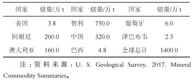 国内外锂矿主要类型、分布特点及勘查开发现状